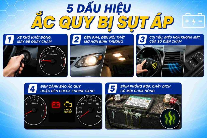 Dấu Hiệu Nhận Biết Bình Ắc Quy Bị Sụt Áp