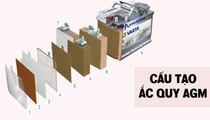 Cấu tạo bộ phận bên trong ắc quy