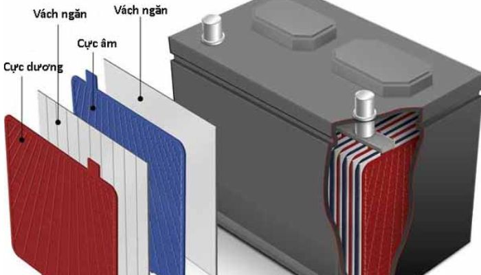 Hình ảnh cấu tạo bên trong ắc quy