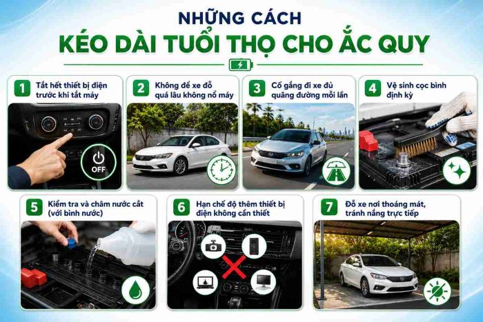 7 cách kéo dài tuổi thọ ắc quy hiệu quả nhất