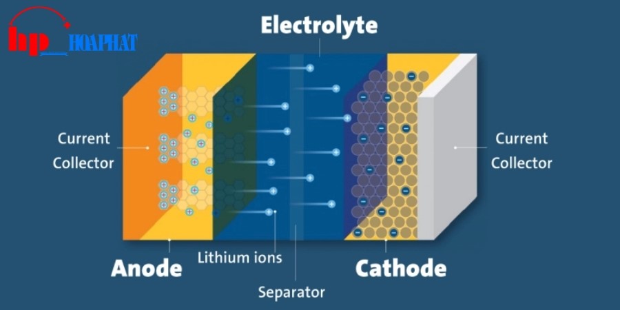 cấu tạo bình ắc quy lithium