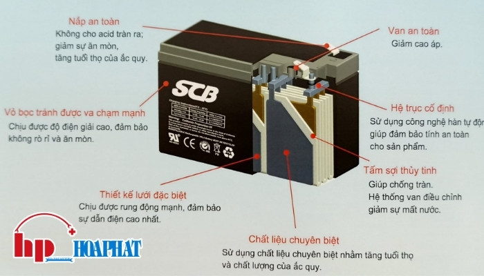 Cấu tạo ắc quy SCB