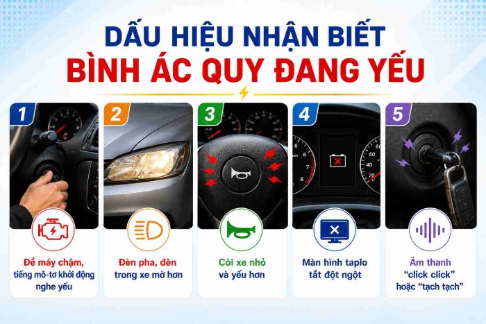 Nhận Biết Bình Ắc Quy Ô Tô Đang Yếu Trước Khi Hết Hẳn