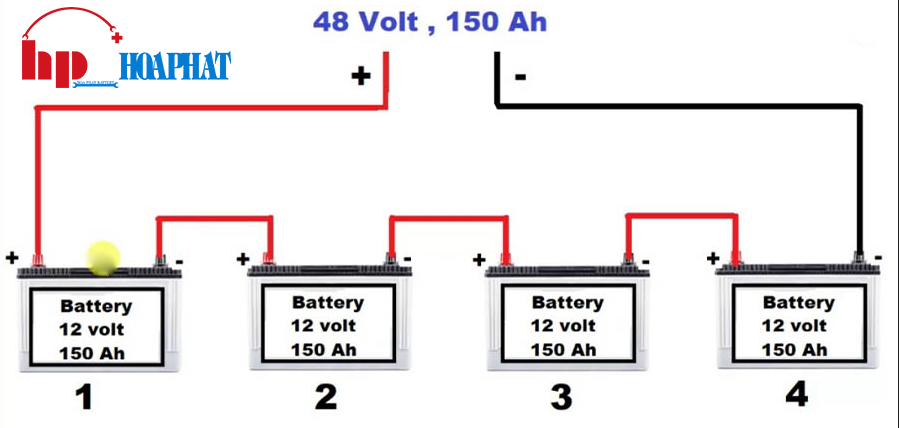 Đấu nối tiếp ắc quy xe điện