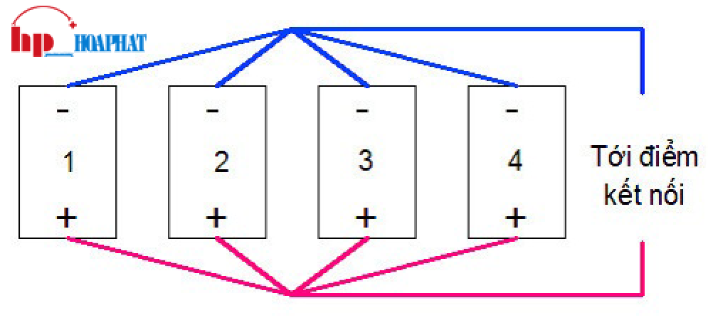 dau-song-song-ac-quy