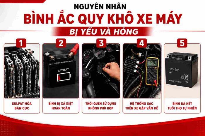 Nguyên Nhân Bình Ắc Quy Khô Xe Máy Bị Yếu Và Hỏng