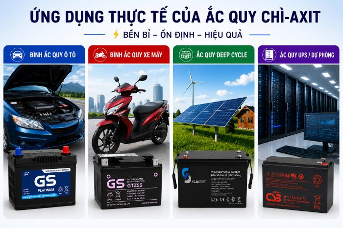 Ắc quy chì-axit: Ông vua trong ngành ô tô, xe máy