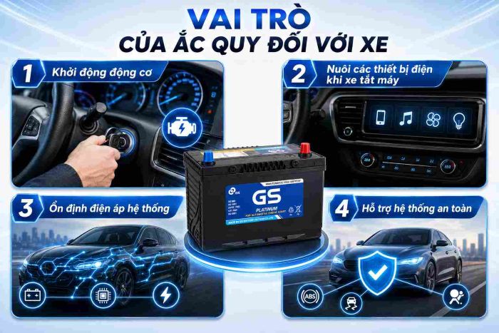vai trò của ắc quy đối với xe - tại sao nó quan trọng đến vậy